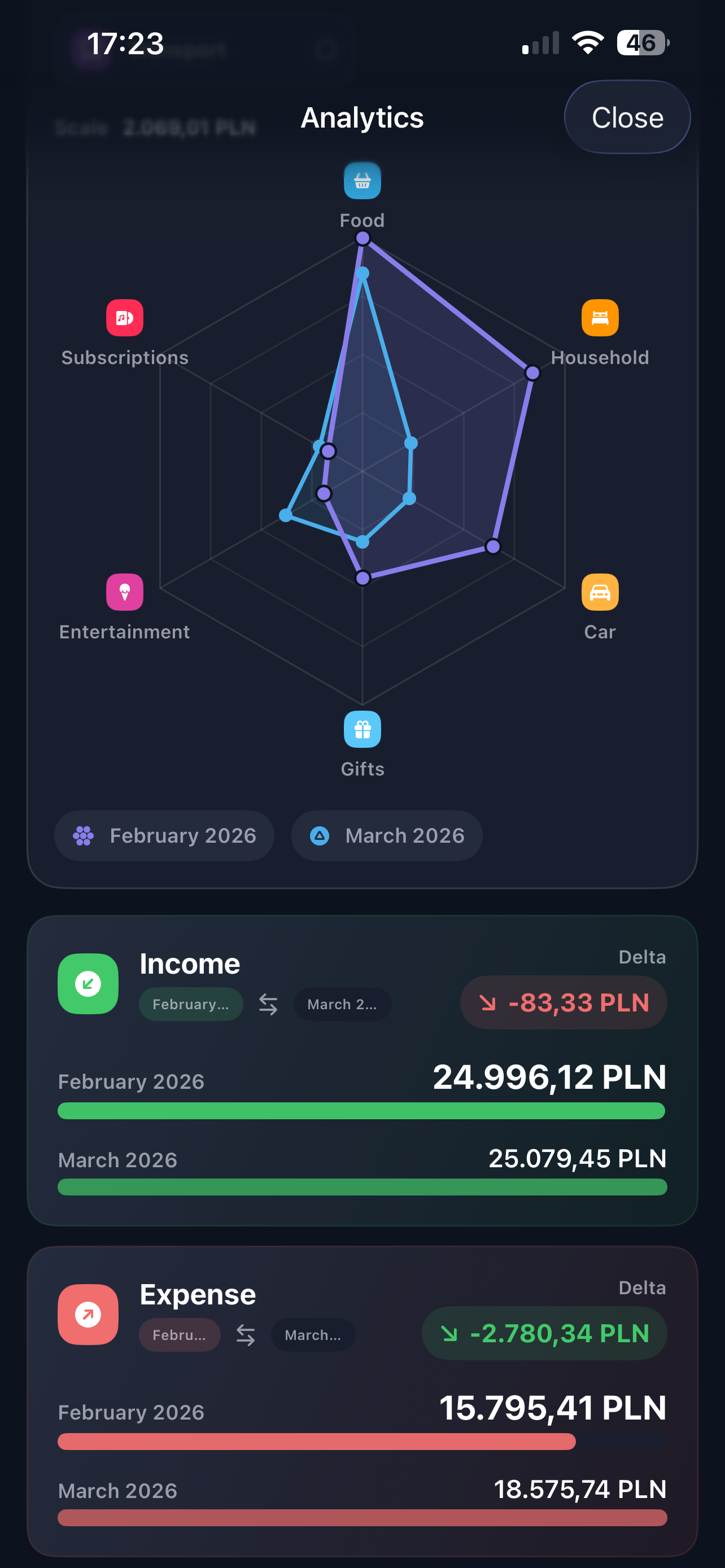 Cashful Pro analytics — radar chart, income and expense delta